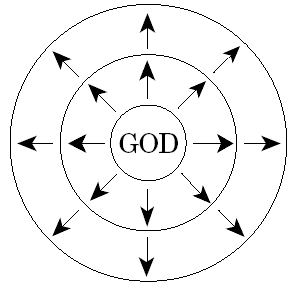 Godverspreidtzichindemens