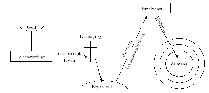 HetproceswaarChristusdoorheenisgegaan