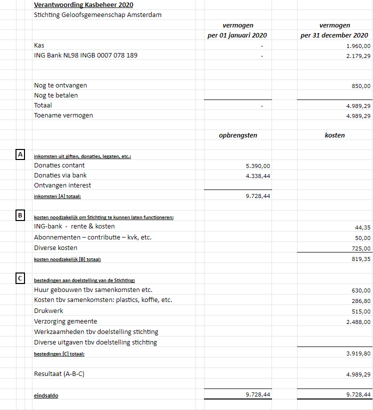 SGA - Jaaroverzicht 2020
